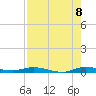 Plantation Key tide chart for Monday, August 8, 2022