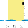 Plantation Key tide chart for Tuesday, August 9, 2022