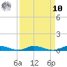 Plantation Key tide chart for Saturday, September 10, 2022