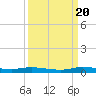 Plantation Key tide chart for Tuesday, September 20, 2022