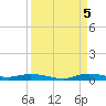 Plantation Key tide chart for Monday, September 5, 2022