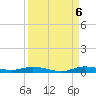 Plantation Key tide chart for Tuesday, September 6, 2022