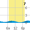 Plantation Key tide chart for Wednesday, September 7, 2022