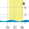 Plantation Key tide chart for Thursday, October 6, 2022