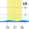 Plantation Key tide chart for Saturday, November 19, 2022