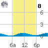 Plantation Key tide chart for Tuesday, November 8, 2022