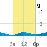 Plantation Key tide chart for Wednesday, November 9, 2022