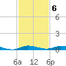 Plantation Key tide chart for Tuesday, December 6, 2022