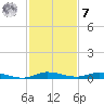 Plantation Key tide chart for Wednesday, December 7, 2022