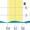 Plantation Key tide chart for Thursday, December 8, 2022