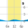 Plantation Key tide chart for Friday, December 9, 2022