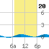 Plantation Key tide chart for Friday, January 20, 2023