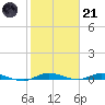 Plantation Key tide chart for Saturday, January 21, 2023