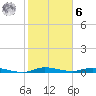 Plantation Key tide chart for Friday, January 6, 2023