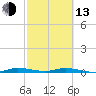 Plantation Key tide chart for Monday, February 13, 2023