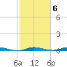 Plantation Key tide chart for Monday, February 6, 2023