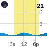 Plantation Key tide chart for Tuesday, March 21, 2023