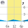 Plantation Key tide chart for Tuesday, March 7, 2023