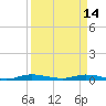Plantation Key tide chart for Friday, April 14, 2023