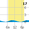 Plantation Key tide chart for Monday, April 17, 2023