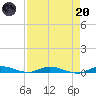 Plantation Key tide chart for Thursday, April 20, 2023
