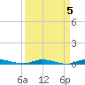 Plantation Key tide chart for Wednesday, April 5, 2023