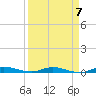 Plantation Key tide chart for Friday, April 7, 2023