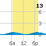 Plantation Key tide chart for Saturday, May 13, 2023