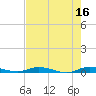 Plantation Key tide chart for Tuesday, May 16, 2023