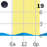 Plantation Key tide chart for Friday, May 19, 2023