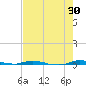 Plantation Key tide chart for Friday, June 30, 2023