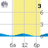Plantation Key tide chart for Saturday, June 3, 2023