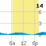 Plantation Key tide chart for Friday, July 14, 2023
