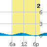 Plantation Key tide chart for Sunday, July 2, 2023