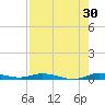 Plantation Key tide chart for Sunday, July 30, 2023