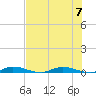 Plantation Key tide chart for Friday, July 7, 2023