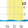 Plantation Key tide chart for Saturday, August 12, 2023