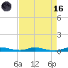 Plantation Key tide chart for Wednesday, August 16, 2023