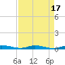 Plantation Key tide chart for Thursday, August 17, 2023
