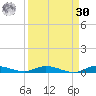 Plantation Key tide chart for Wednesday, August 30, 2023