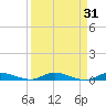 Plantation Key tide chart for Thursday, August 31, 2023