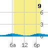 Plantation Key tide chart for Wednesday, August 9, 2023