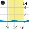 Plantation Key tide chart for Thursday, September 14, 2023