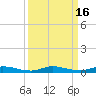 Plantation Key tide chart for Saturday, September 16, 2023