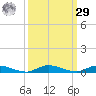 Plantation Key tide chart for Friday, September 29, 2023