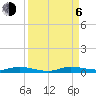 Plantation Key tide chart for Wednesday, September 6, 2023