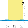 Plantation Key tide chart for Thursday, September 7, 2023