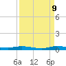 Plantation Key tide chart for Saturday, September 9, 2023