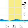 Plantation Key tide chart for Tuesday, October 17, 2023