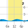 Plantation Key tide chart for Monday, October 2, 2023